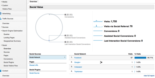 Google Analytics